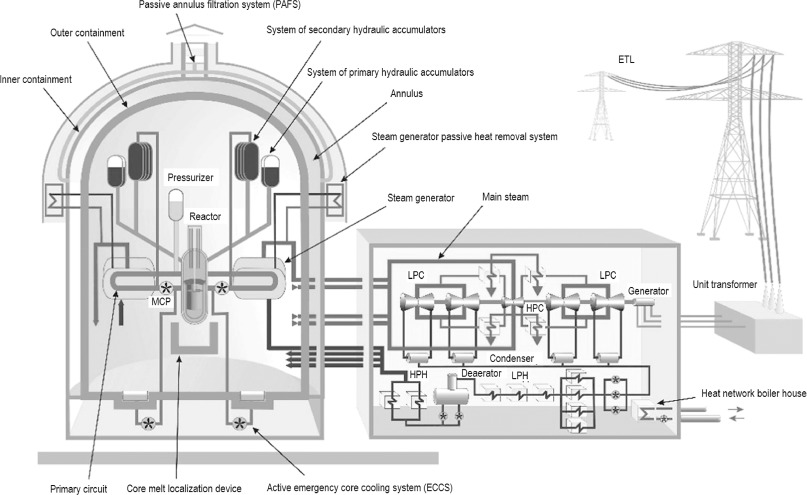 The VVER: The Soviet Answer to Safer Nuclear&nbsp;Power