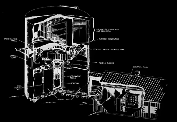 America’s first nuclear accident;&nbsp;SL-1