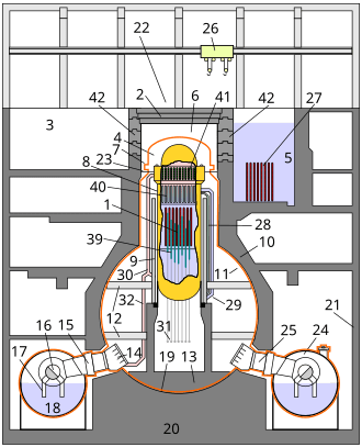 Boiling Water Reactor