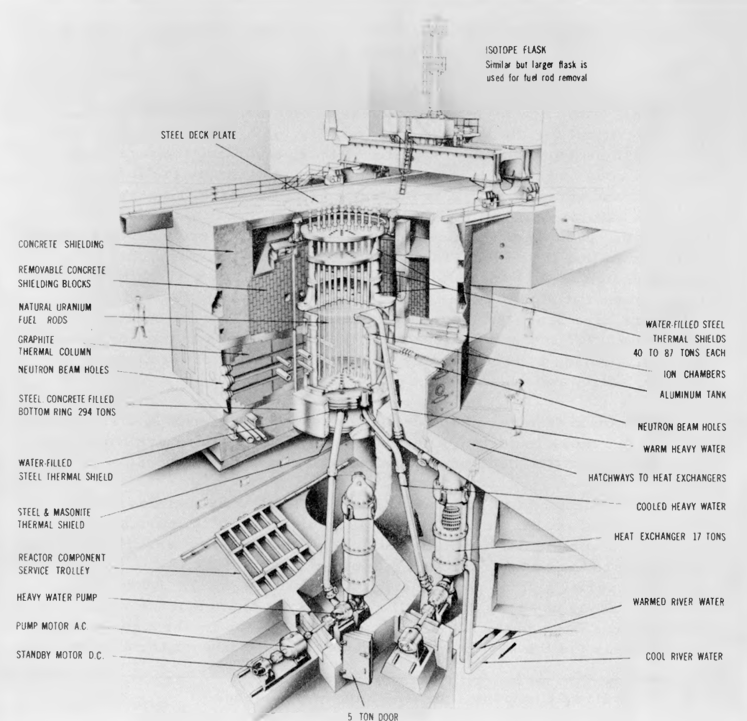 The Story of Chalk&nbsp;River